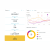 Сквозная аналитика Calltouch